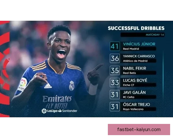 维尼修斯：现象级新星